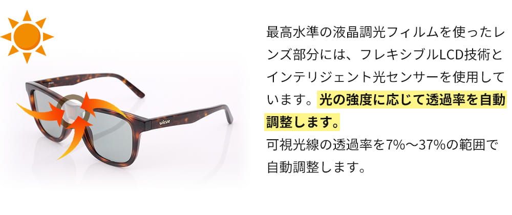 インテリジェント光センサー　イメージ 光の強度に応じて透過率を自動調整します。