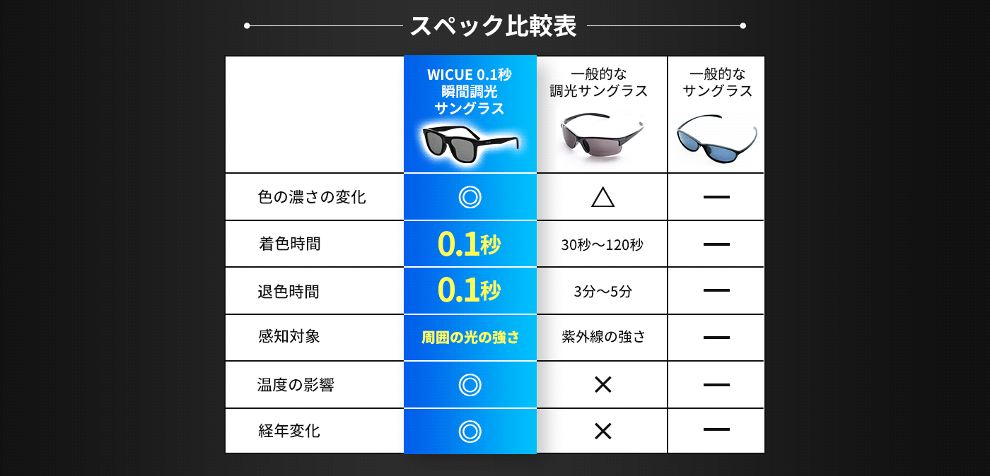 スペック比較表