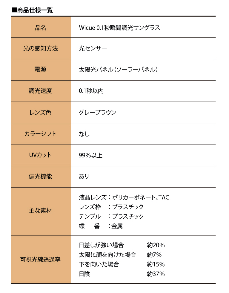 WICUE0.1秒瞬間調光サングラス | Wicue Optronics Japan